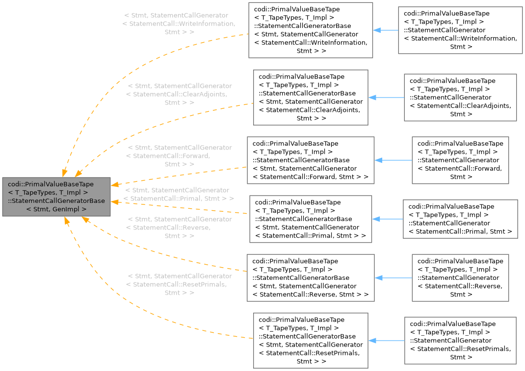 Inheritance graph
