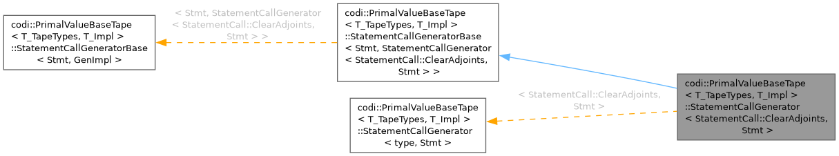 Inheritance graph