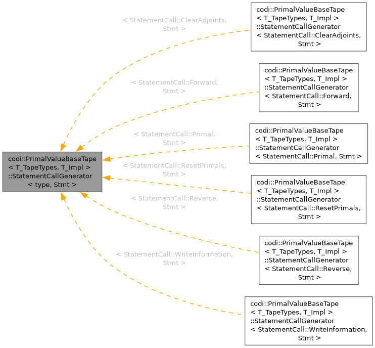 Inheritance graph