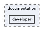 documentation/developer