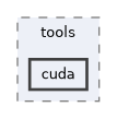 include/codi/tools/cuda