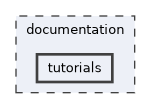 documentation/tutorials