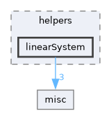 include/codi/tools/helpers/linearSystem