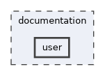 documentation/user