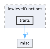 include/codi/tools/lowlevelFunctions/traits