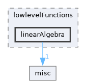 include/codi/tools/lowlevelFunctions/linearAlgebra