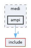 src/medi/ampi