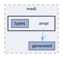 include/medi/ampi