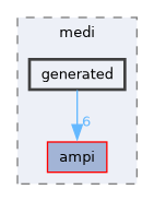 include/medi/generated